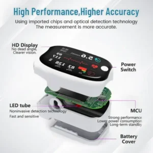 Biyhee™ Ceoerty GlucoSense Laser Blood Glucose Monitoring Device