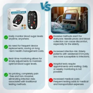 Biyhee™ Ceoerty GlucoSense Laser Blood Glucose Monitoring Device